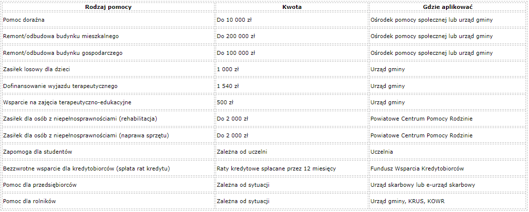 pomoc_finansowa