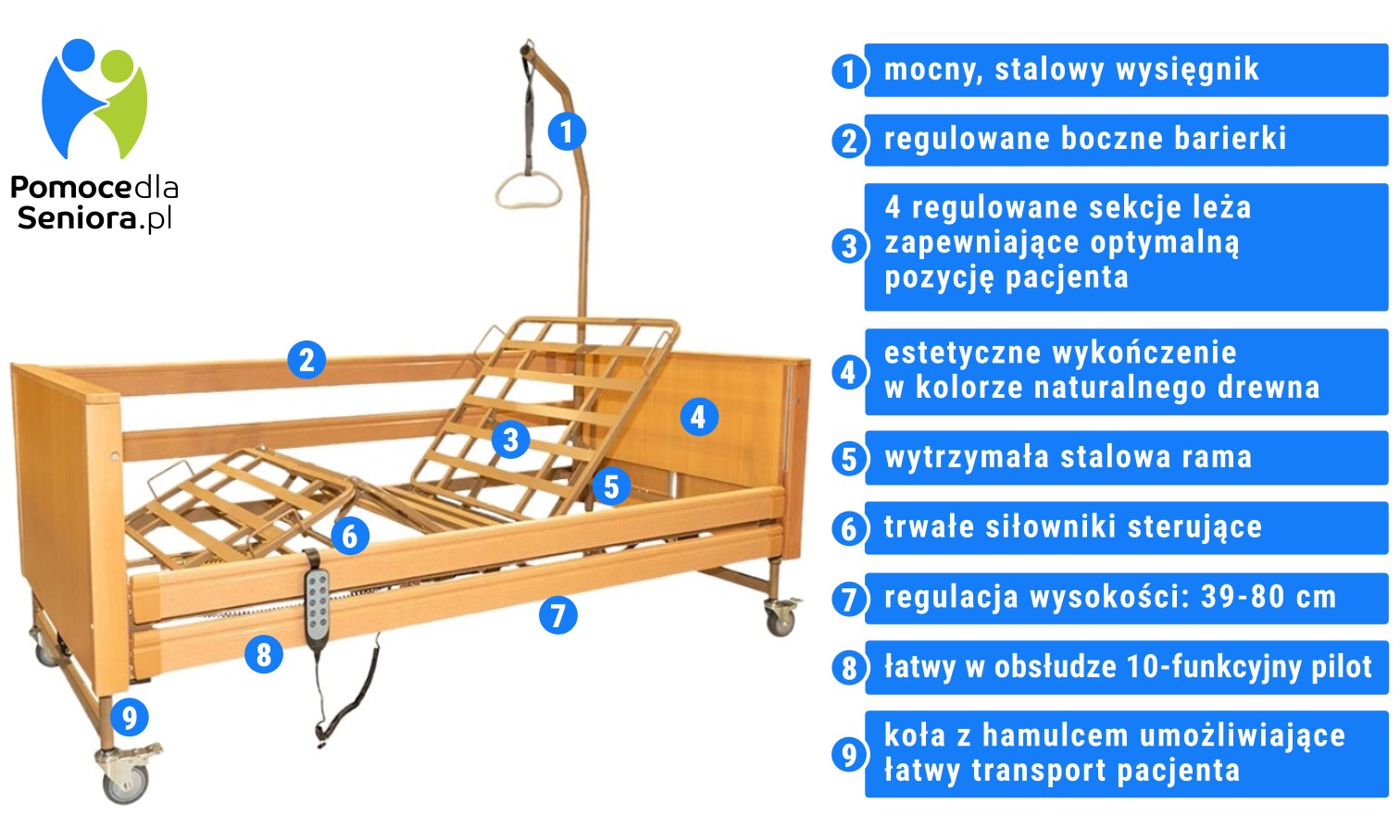 Łóżko rehabilitacyjne - pielęgnacyjne elektryczne Carebed Premium